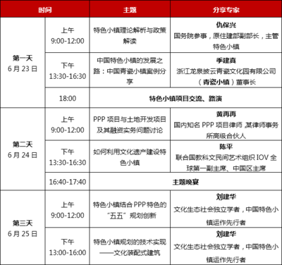 特色小鎮(zhèn)建設(shè)之道 從頂層設(shè)計(jì)到項(xiàng)目落地的系統(tǒng)思考